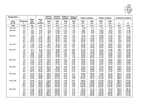 steel box column sizes|square hollow steel dimensions.